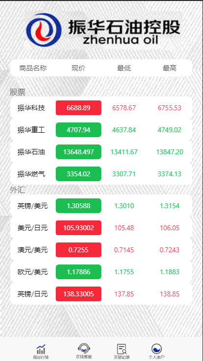 [H5精品] 新版微盘系统正常K线开源无加密源码，带管理后台，包含完整源码和数据库和安装说明-91源码网
