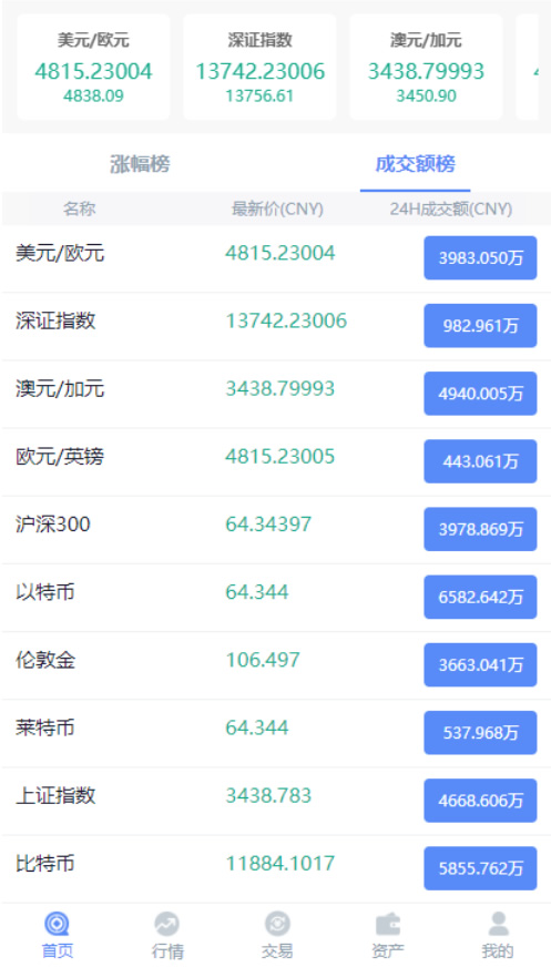 【新版白色币圈 / BTC 涨跌预测】亲测二开微交易新版白色币圈K线正常波动完好完美运行-91源码网