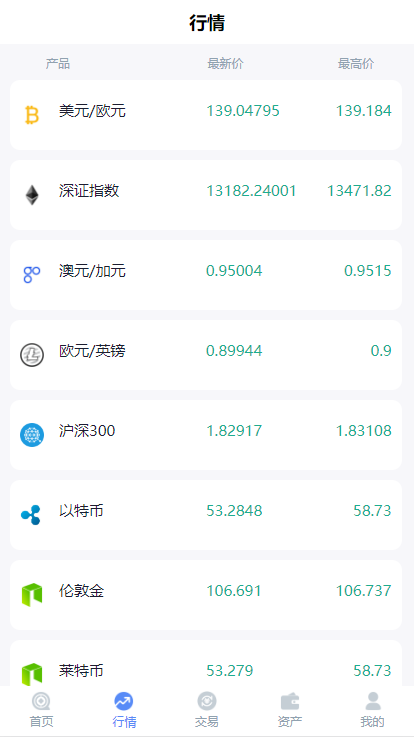 图片[2]-微盘时间盘二开ui仿点位盘带行情版源码+完整数据