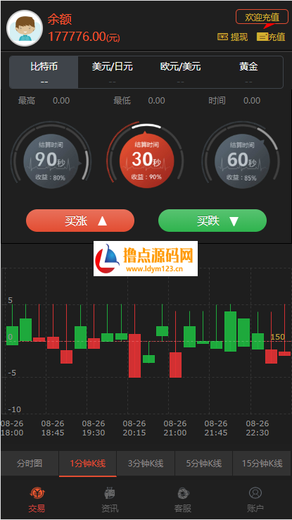 图片[2]-新版时间盘第一版二开微交易时间盘金属时间盘+财经资讯+带微信登录
