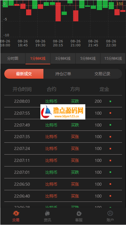 图片[3]-新版时间盘第一版二开微交易时间盘金属时间盘+财经资讯+带微信登录