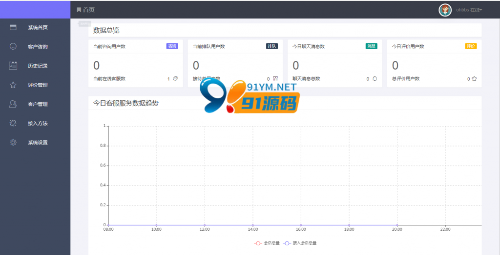 图片[3]-[PHP源码]最新thinkPHP在线客服系统完美运行