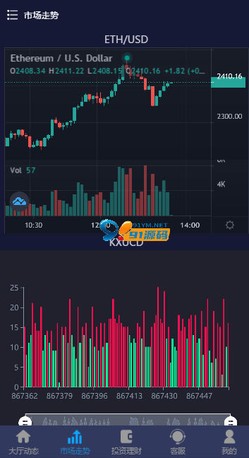 图片[5]-二开GFC28/开鑫金服28/H5小米28/伪微交易理财盘/三语言版本/k线开奖正常/全新修复版+文本教程
