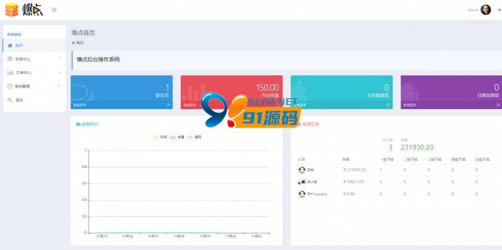 图片[7]-[H5]爆点竞猜游戏全解密全修复版本双登陆模式+视频搭建教程