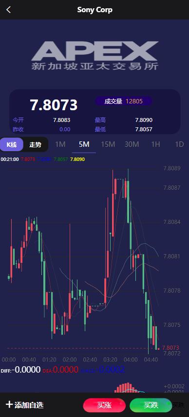 图片[4]-APEX多语言外汇微盘微交易所PHP源码/带文本搭建教程